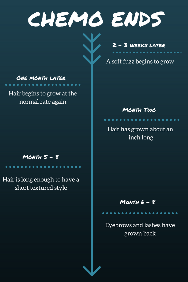 Learn About Hair Mission Remission